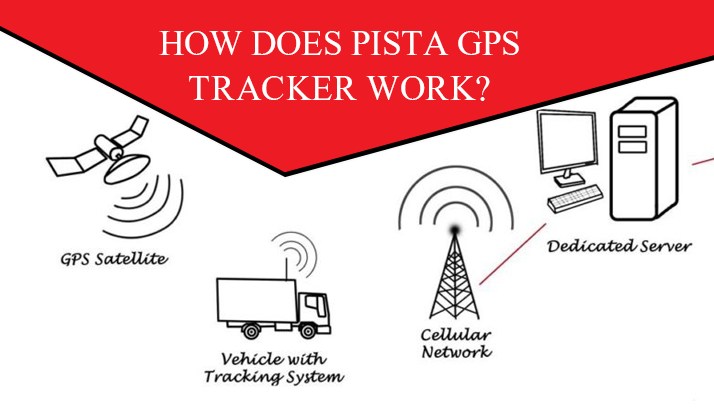 HOW DOES PISTA GPS TRACKER WORK